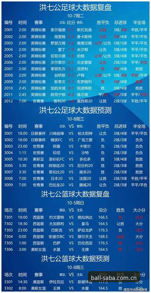 资深用户分享：沙巴体育足球投注官网足球数据，这么用才不亏